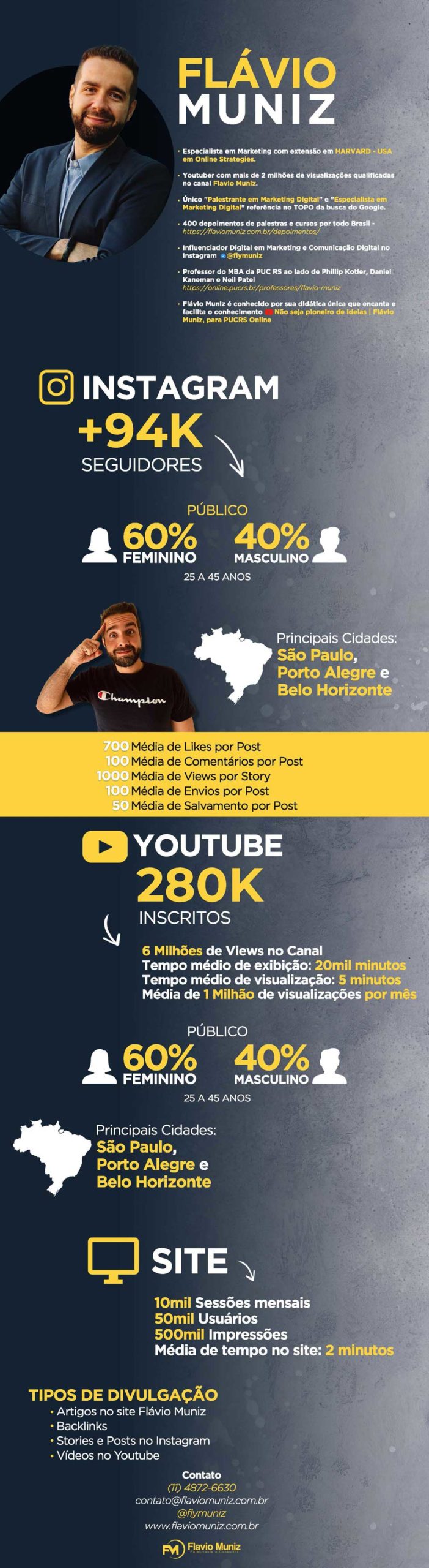 FLÁVIO-MUNIZ-MIDIA_KIT_2023-2